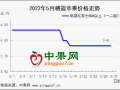 五月蘋果行情弱 六月交易怎么看？ ()