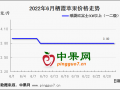 新果上市價格高開  庫存富士能否回暖？ ()