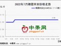 早熟果量少價高 庫存貨何時漲價? ()