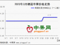清明備貨提振 蘋果行情穩硬 ()