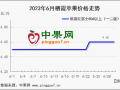 時令鮮果沖擊 庫存富士能否立足? ()