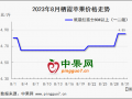早熟價格高開低走 庫存富士行情偏硬 ()