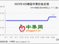 4月產區交易活躍  后市蘋果行情可期？ ()