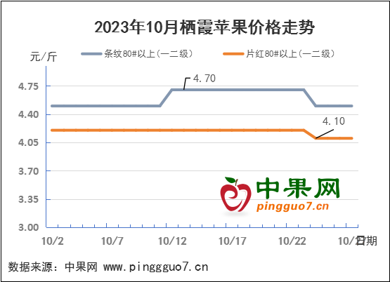 晚富士兩極分化 行情如何運行？ ()
