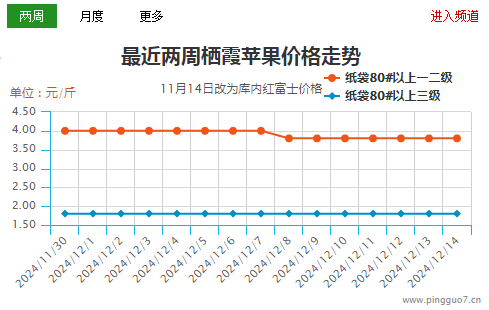 春節(jié)備貨進(jìn)行中 區(qū)域差異明顯 ()